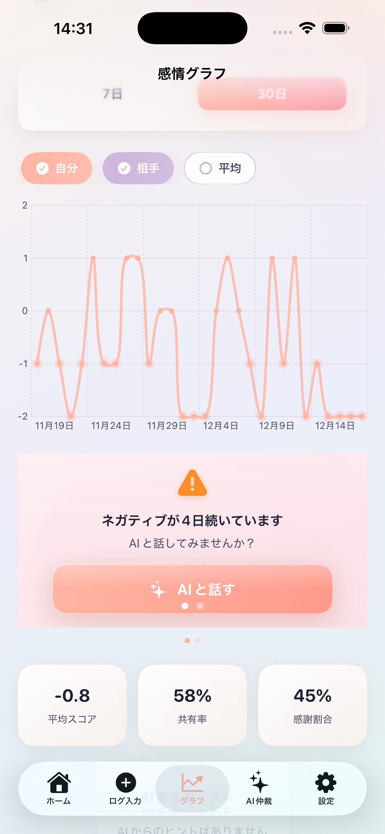 感情グラフ