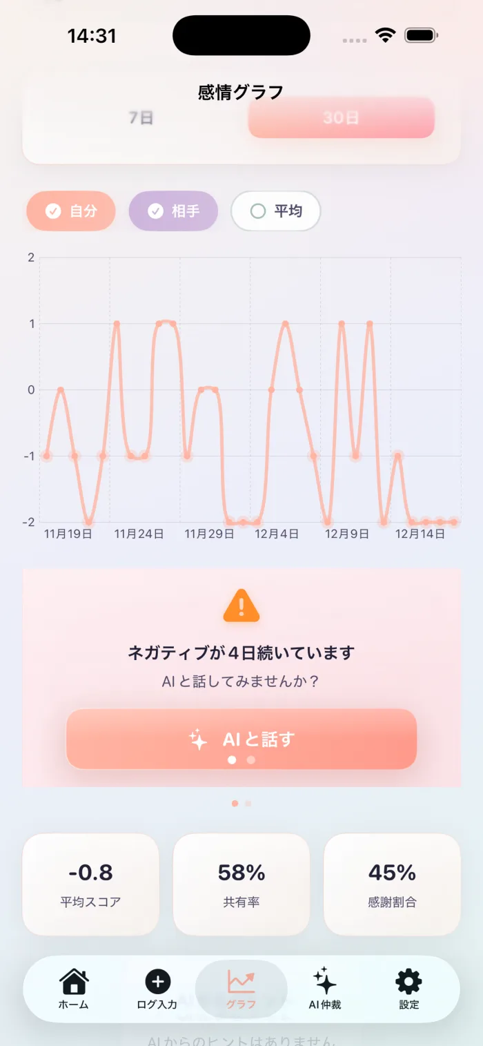 感情グラフ